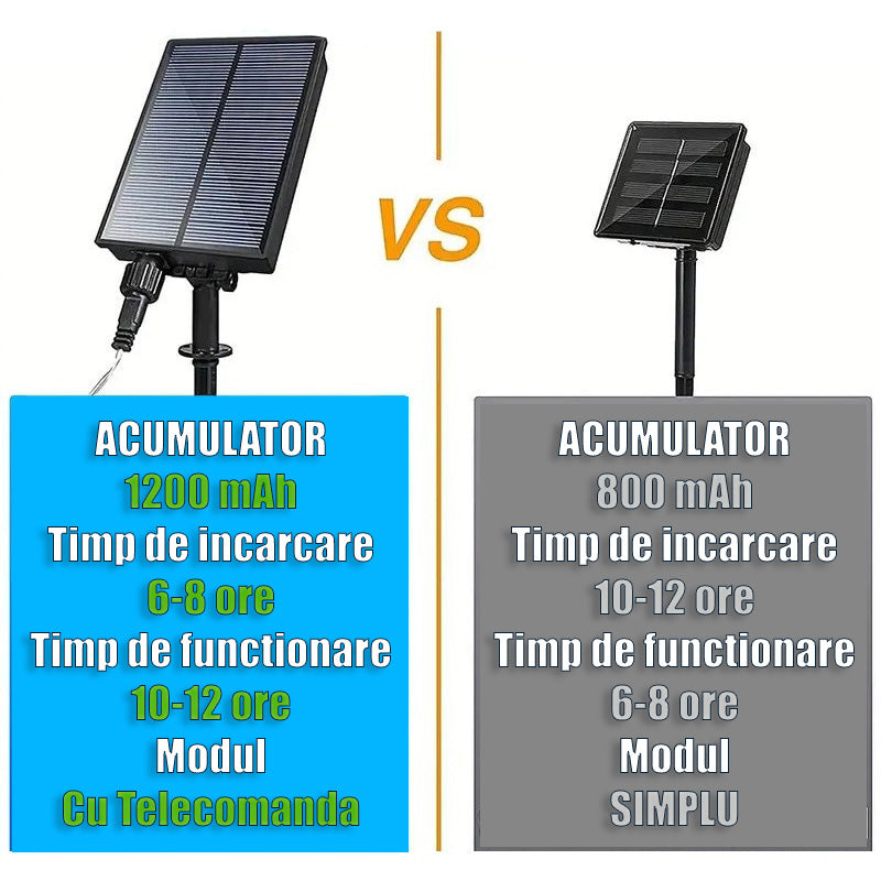 Instalatie Solara Joyful Box, 50 Metri, 500 LED-uri, Galben, Panou solar mare, 1200mAh, Telecomanda Wireless