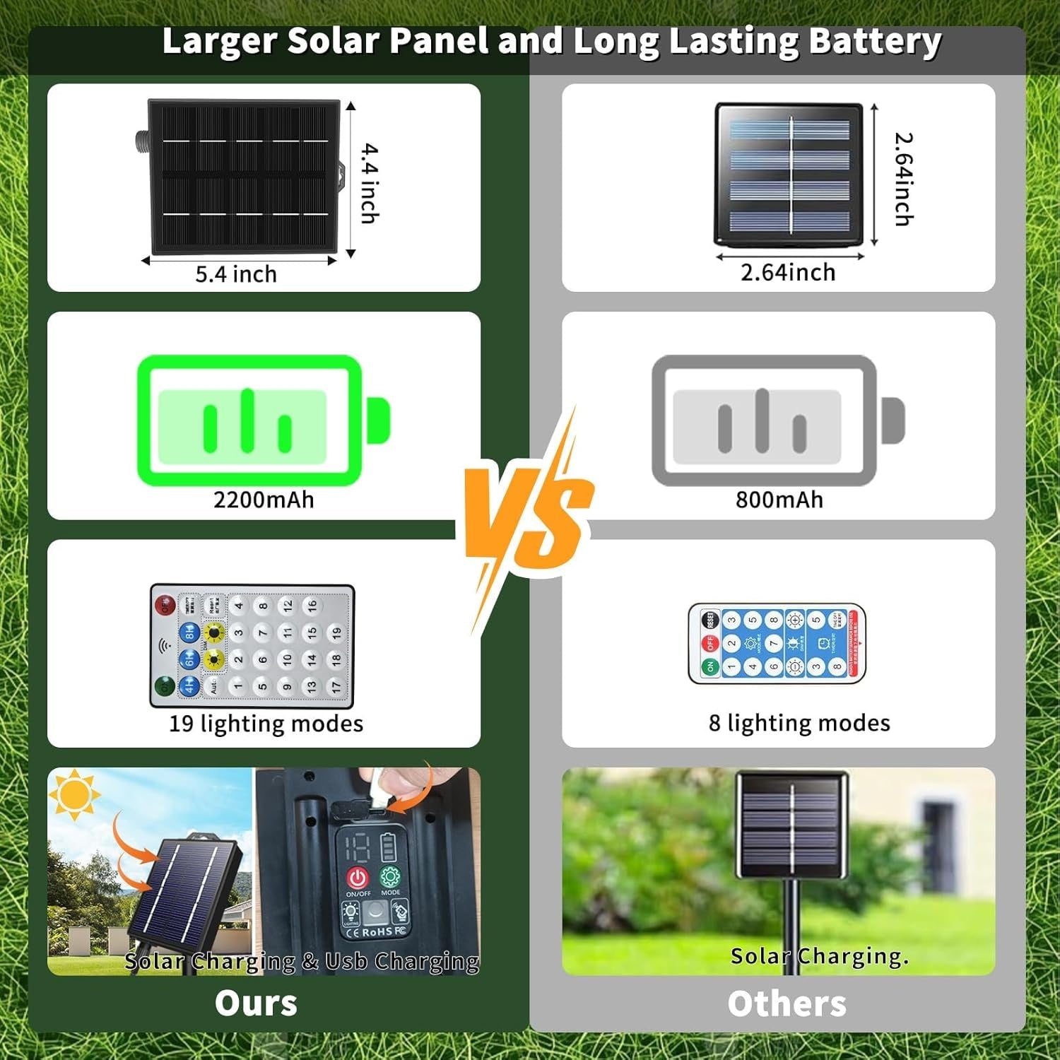 Instalatie Solara cu USB Joyful Box, 50 Metri, 500 LED-uri, Multicolor, Panou solar mare, 2200mAh, 19 jocuri de lumini, Telecomanda Profesionala Wireless