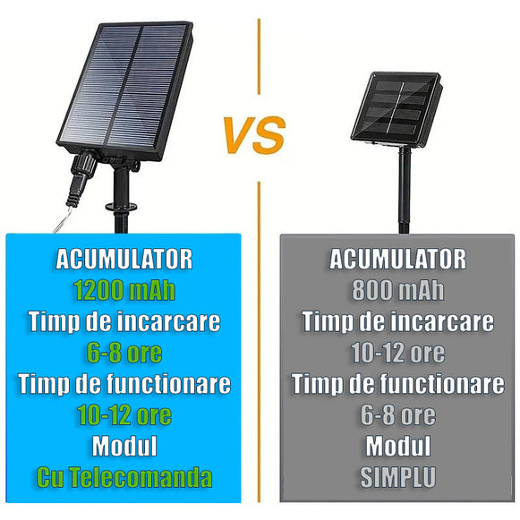 Instalatie Solara Joyful Box, 50 Metri, 500 LED-uri, Multicolor, Panou solar mare, 1200mAh, Telecomanda Wireless