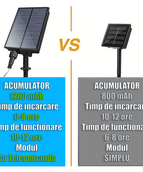 Instalatie Solara Joyful Box, 50 Metri, 500 LED-uri, Albastru, Panou solar mare, 1200mAh, Telecomanda Wireless