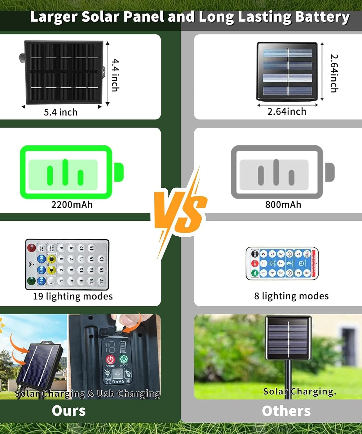 Instalatie Solara cu USB Joyful Box, 30 Metri, 300 LED-uri, Galben, Panou solar mare, 2200mAh, 8 jocuri de lumini, Telecomanda Wireless